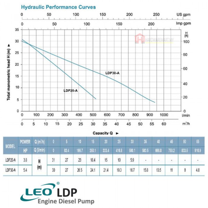 LDP30_A_pdf_1761113370.jpg LEO LDP30-A DIESEL ENGINE WATER PUMP Pam Air Enjin Kilang (5.4HP/917LMIN/75MM)